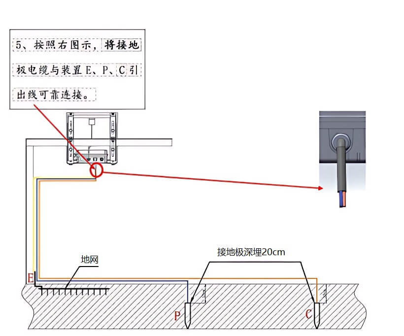 接地電阻在線監(jiān)測裝置